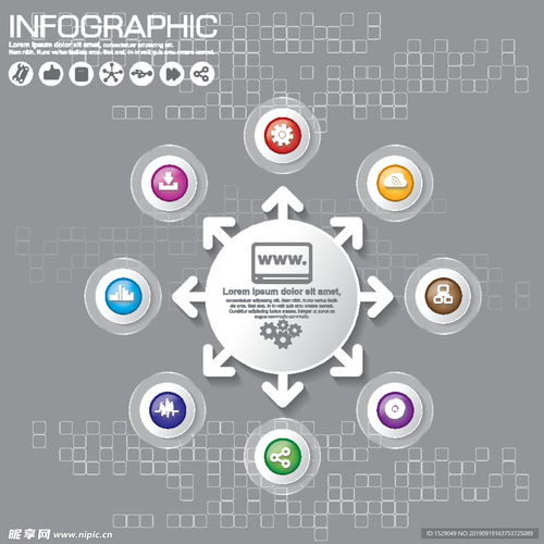 信息图表设计 从图标到整体视觉解决方案