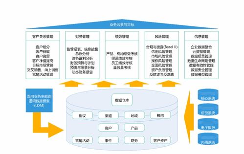 数据治理9大核心领域如何转化为高效信息咨询服务